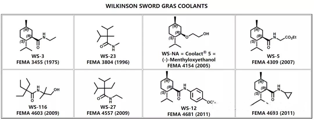Molecular structural characteristics of cooling agents Molecular structural characteristics of cooling agents